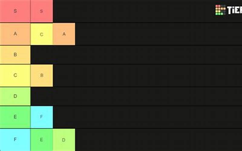 Tier List