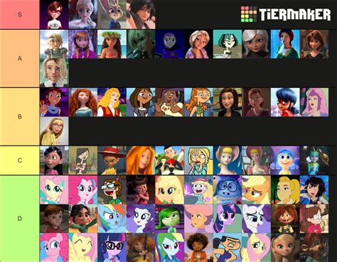 Tier List Female Cartoon Characters