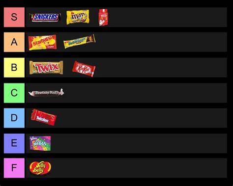 Tier List Meme Template – Free Editable Template & Examples - Great ...