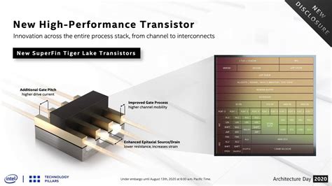 Tiger Lake performance and features