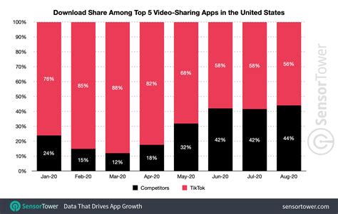 TikTok Competitors