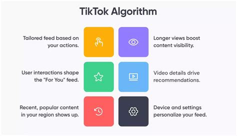 TikTokのおすすめフィードアルゴリズム