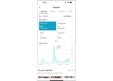 TikTokクリエイターのアナリティクスとセーブ数のイメージ