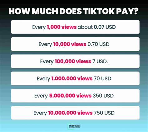 TikTok Paying Users