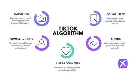 TikTokのトレンドとバイラル動画の仕組み
