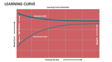 Tiki Learning Curve