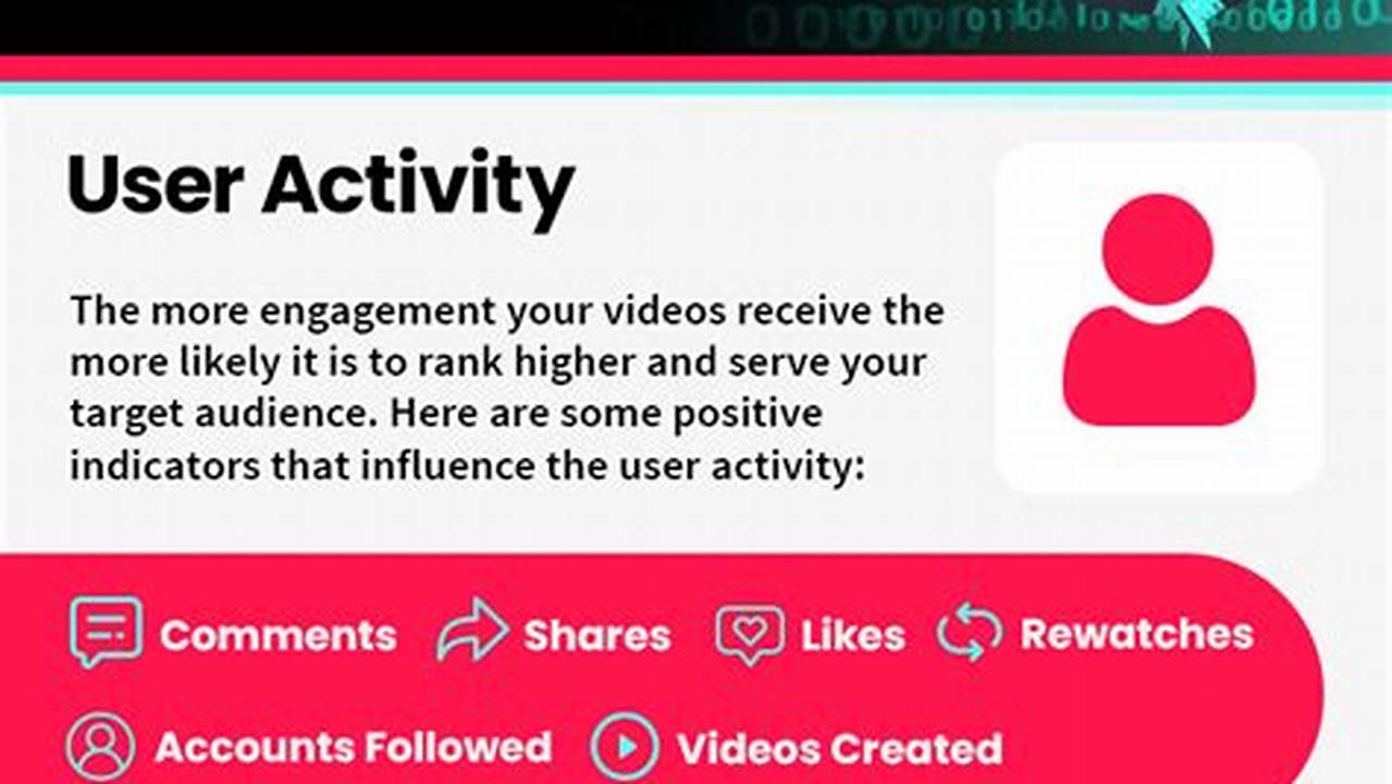 Tiktok Algorithm Change 2024