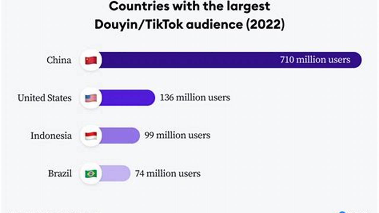 Tiktok Update Latest Version 2025