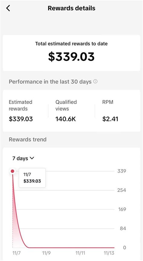 Tiktok Earning Money