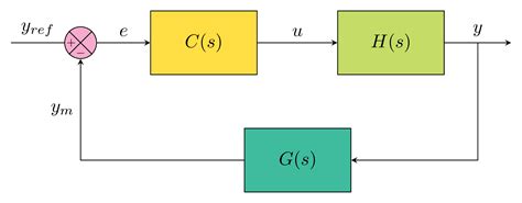 Tikz Block Diagram