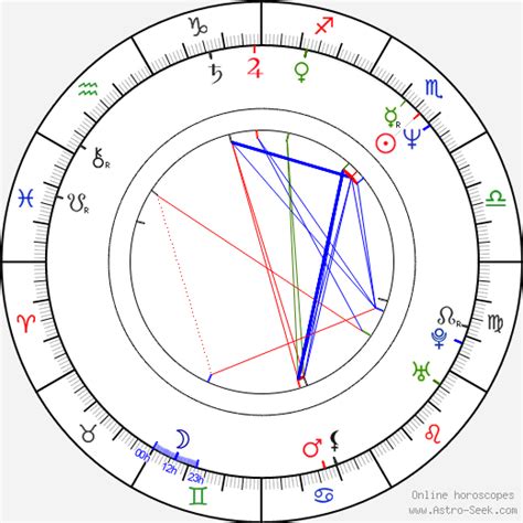 Tilda Swinton Birth Chart