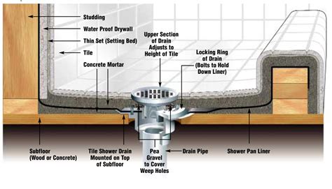 Tile the World! Leaking Shower Pan Liner Anderson South Carolina