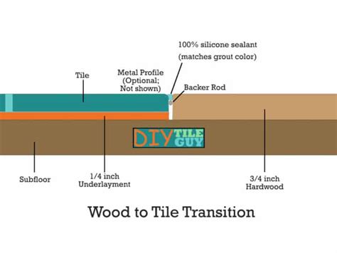 Tile And Wood Transition