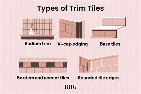 Tile Trim Corners