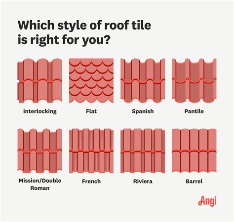 Tile Type Roof