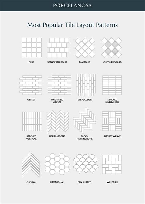 Tile layout patterns and ideas