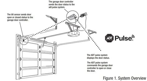Tilt Sensor Garage Door