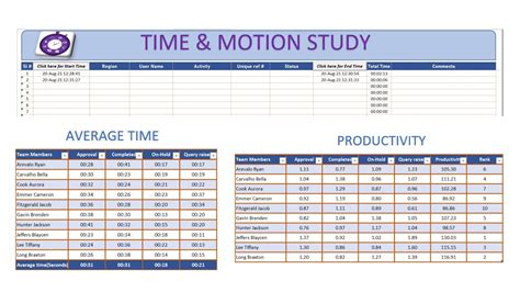 Time Motion Study Excel Template