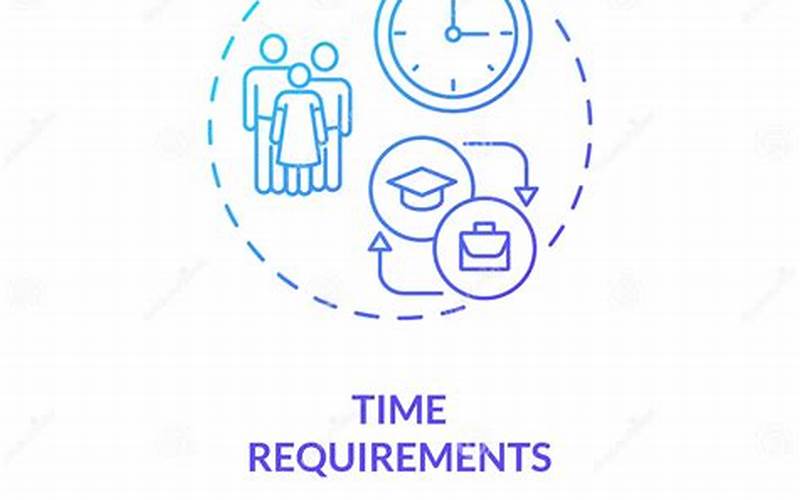 Time Required