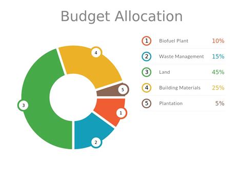 Creating a Time Budget The Write Way
