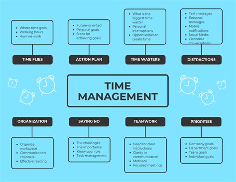 Time management in business Indonesia