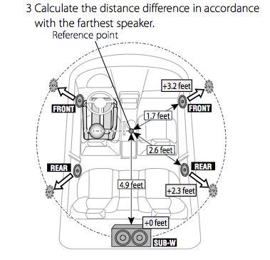 Time Alignment in System Audio Speakers