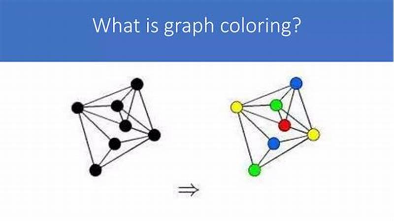 Time Complexity Of Graph Coloring Using Backtracking