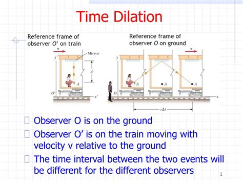 Time Dilation For Dummies