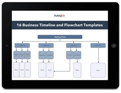 Time Flow Chart