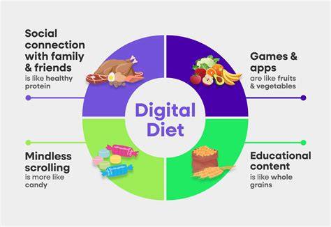 Time For A Digital Diet Answer Key