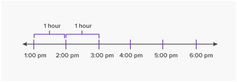 Time Interval Definition