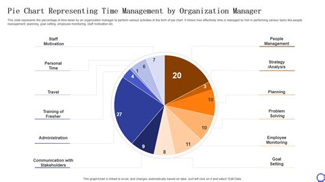 Time Management Pie Chart