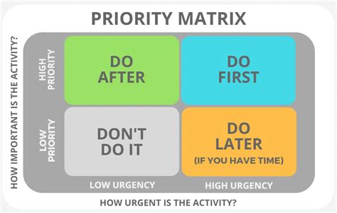 Time Management Prioritizing