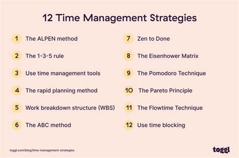 Time Management Strategies in Productivity Engineering