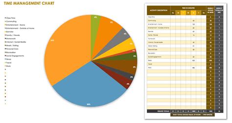 Time Management Charts Templates —