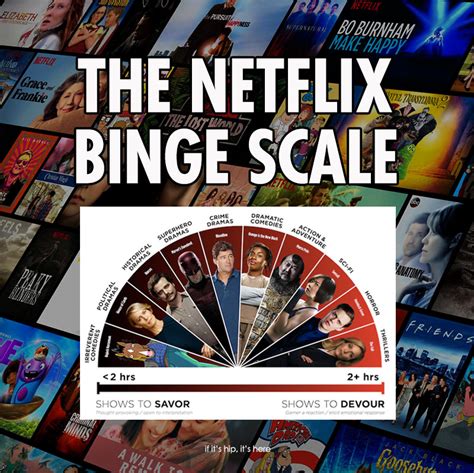 Time Management Vs. Netflix Binge