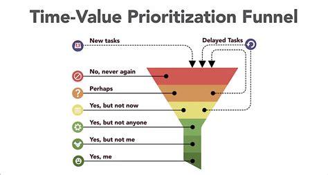 Image of a person managing time and tasks