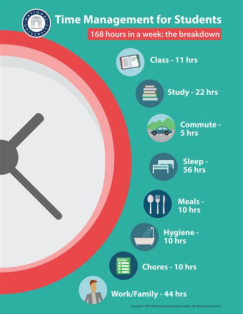 Time Management and Study Habits