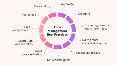 Time Management is Key!