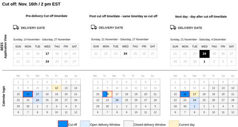 Time Sensitive: UPS Delivery Cut-Off Time Today