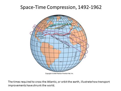 Unleashing the Secrets of Time-Space Compression: A Comprehensive Definition