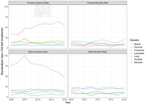 Time and Mortality