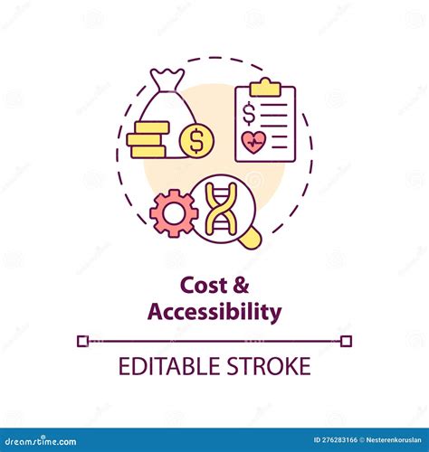 Time cost Accessibility