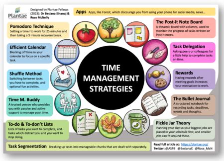Time management Almaty