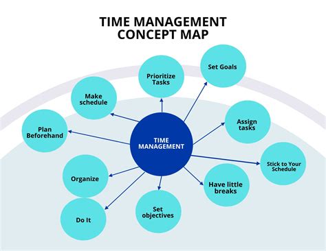 Time management concept