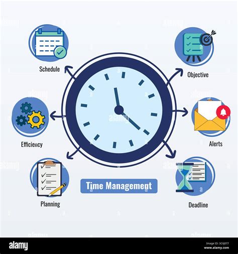 Time Management