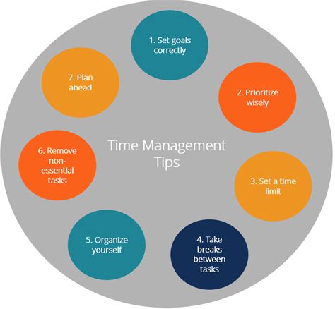 Time management tips