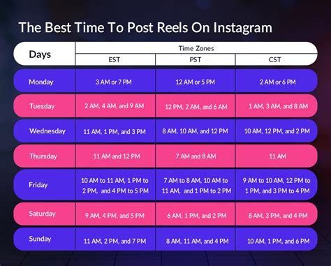 Time to Post
