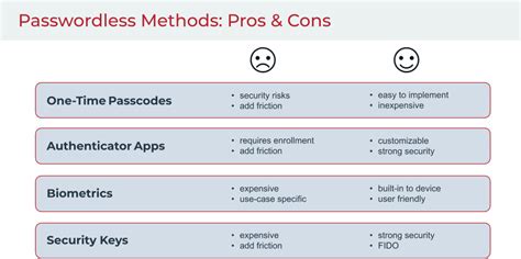 Time-based passcodes vs security keys
