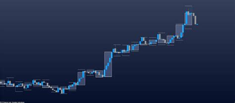 Timeframe Candlestick Cryptocurrency
